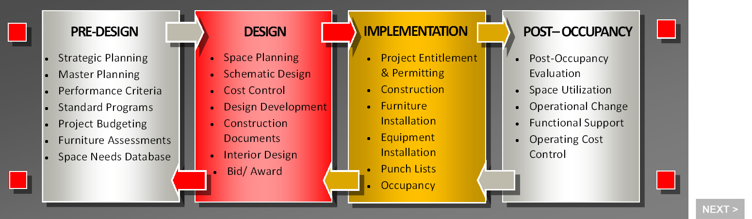 Our Services - The deJongh Group Architects
